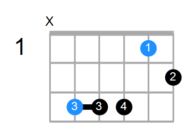 C7b5sus4 Chord